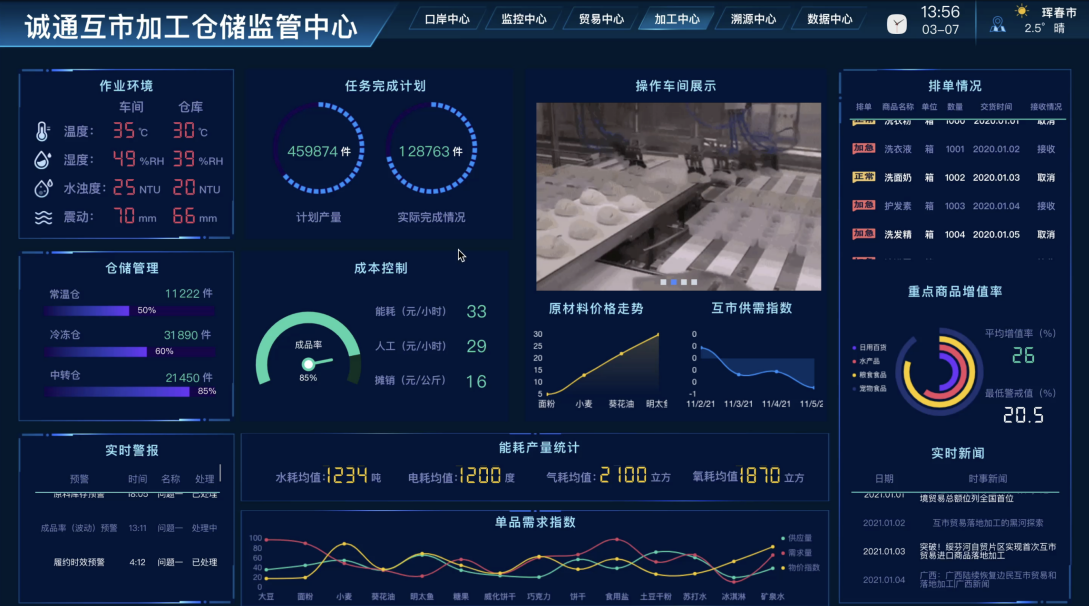 邊貿(mào)大數(shù)據(jù)安全中心